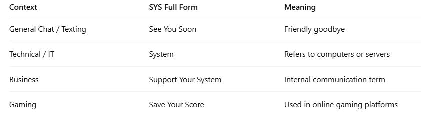 alternate meaning of sys