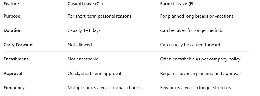 Difference Between Casual Leave and Earned Leave